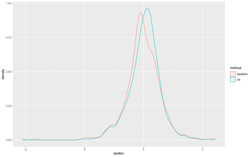 My plot :)